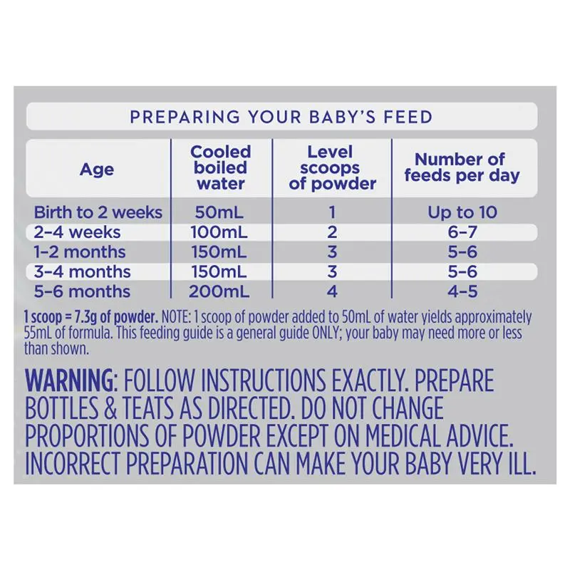 Aptamil Profutura Synbiotic+ Stage 1 Infant Formula 900g
